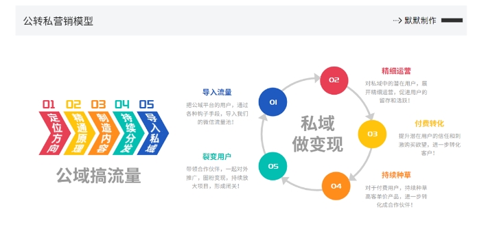 网创掘金实战营，从零搭建一个年入百万的变现项目（持续更新）_趣淘吧资源网